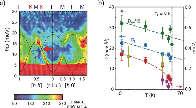 Figure 63