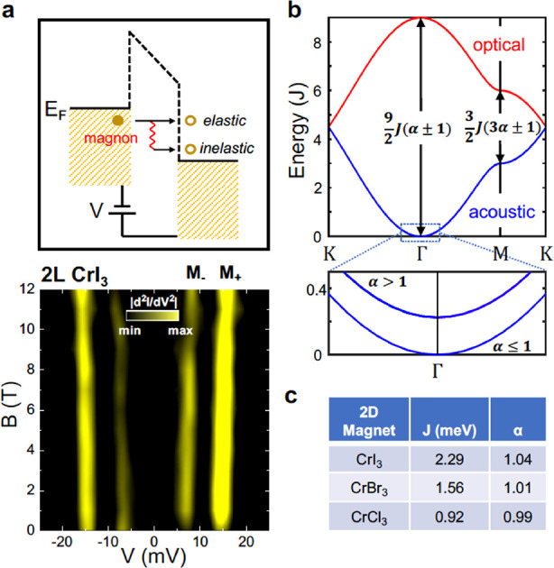 Figure 68