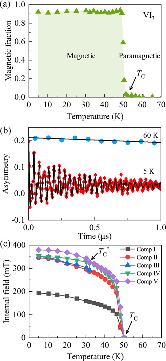 Figure 38