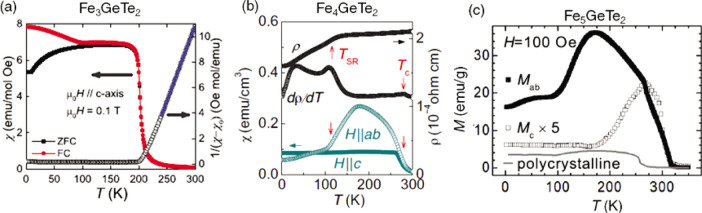 Figure 29