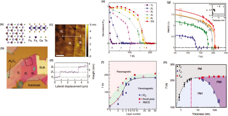 Figure 30