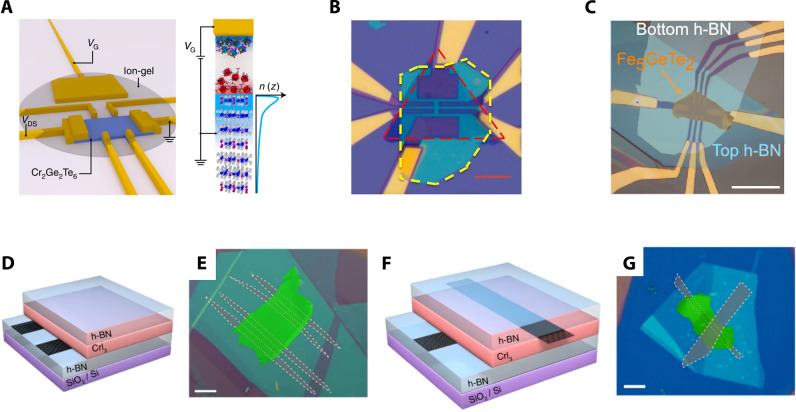 Figure 71