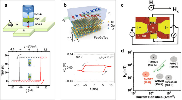 Figure 45