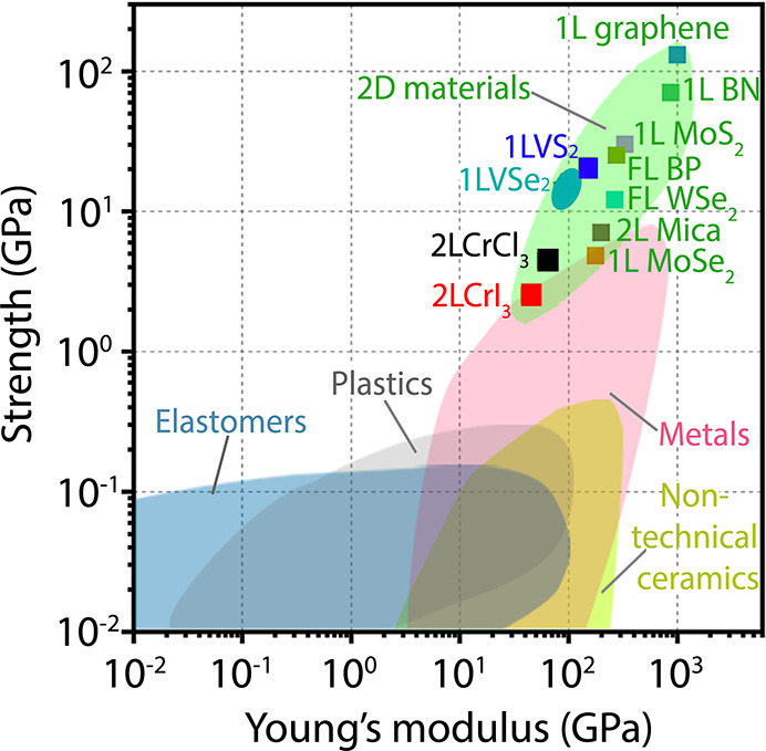 Figure 59