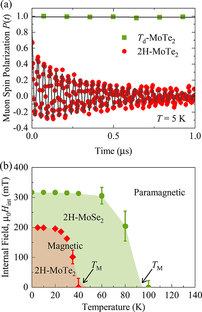 Figure 34