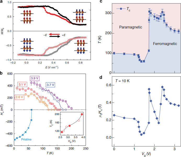 Figure 39