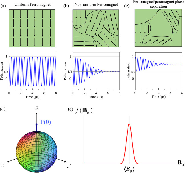 Figure 32