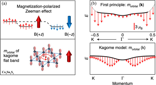 Figure 48