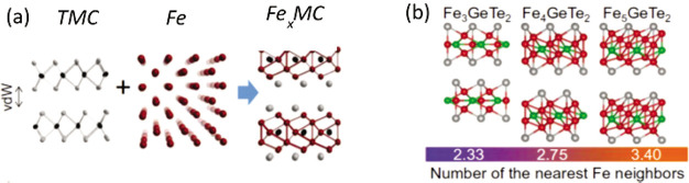 Figure 28