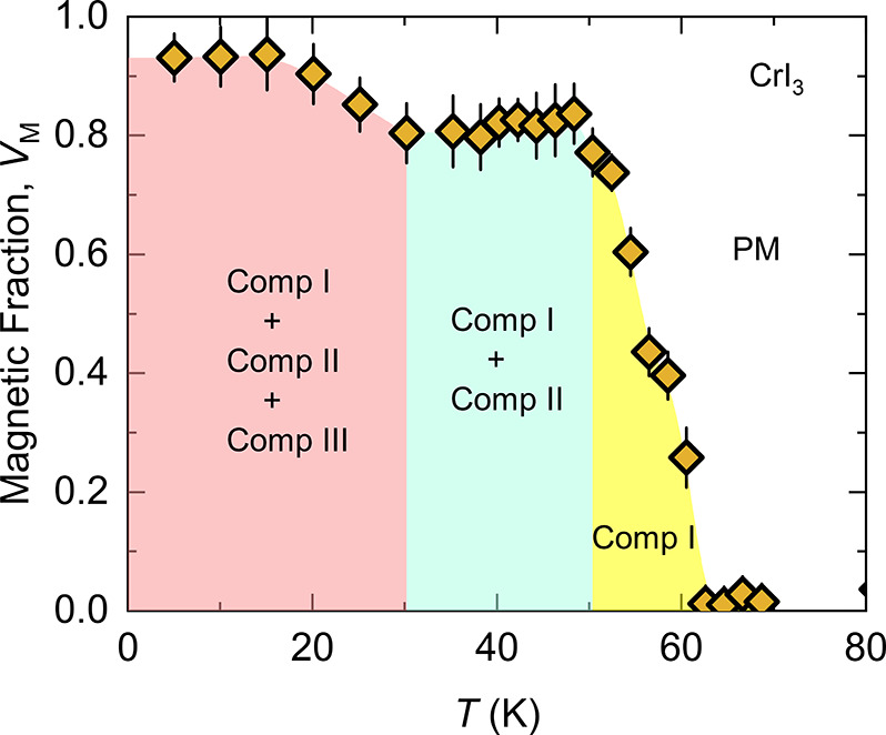 Figure 37