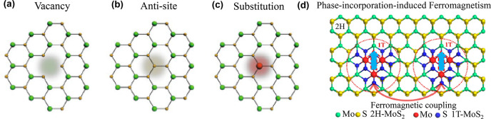 Figure 33