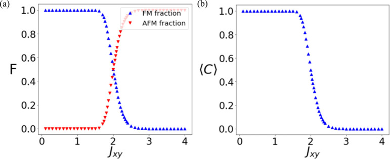 Figure 50