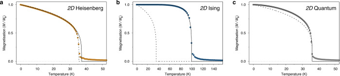 Figure 75