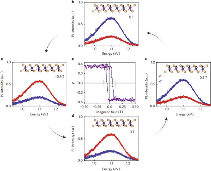 Figure 22