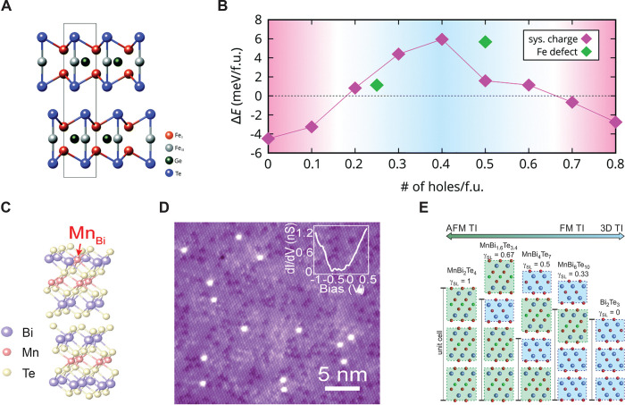 Figure 56