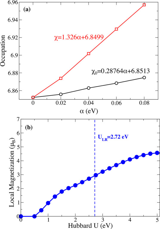 Figure 36