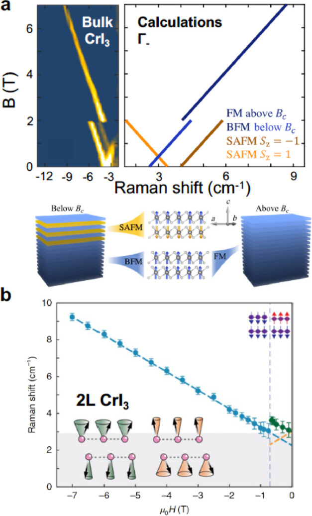 Figure 69