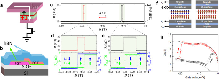 Figure 44