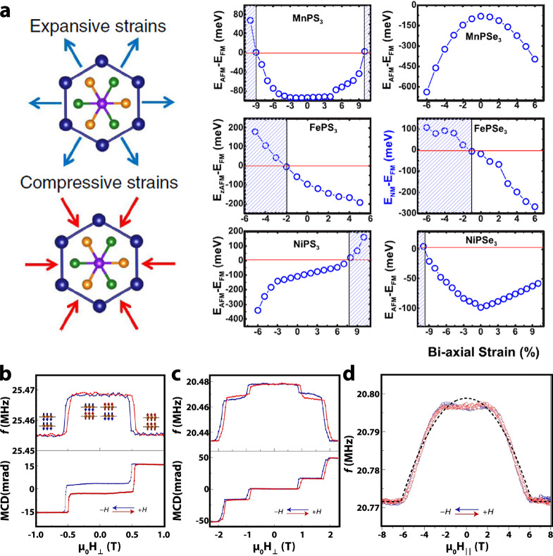 Figure 60