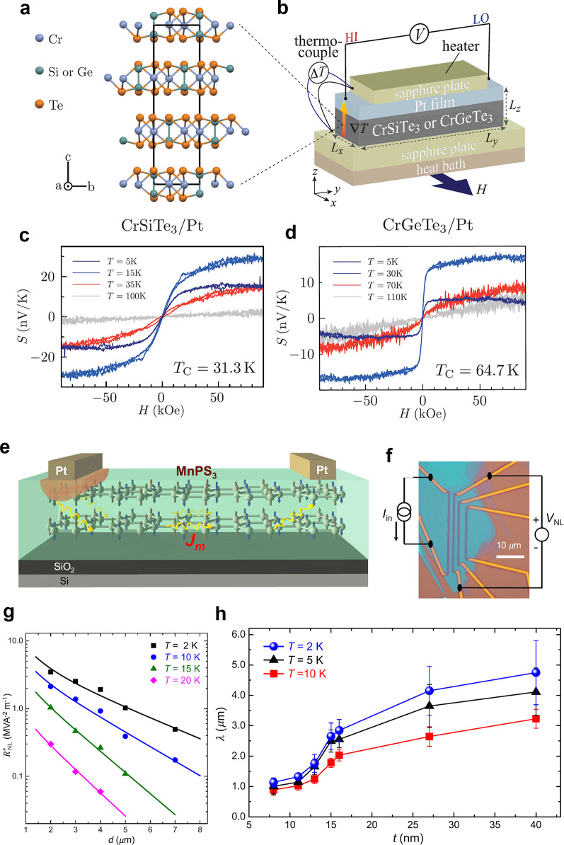 Figure 42