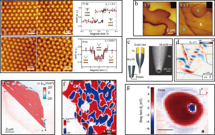 Figure 25