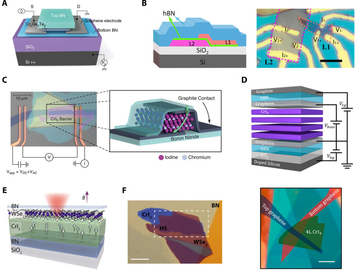 Figure 72