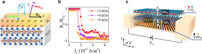 Figure 40