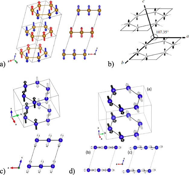 Figure 62