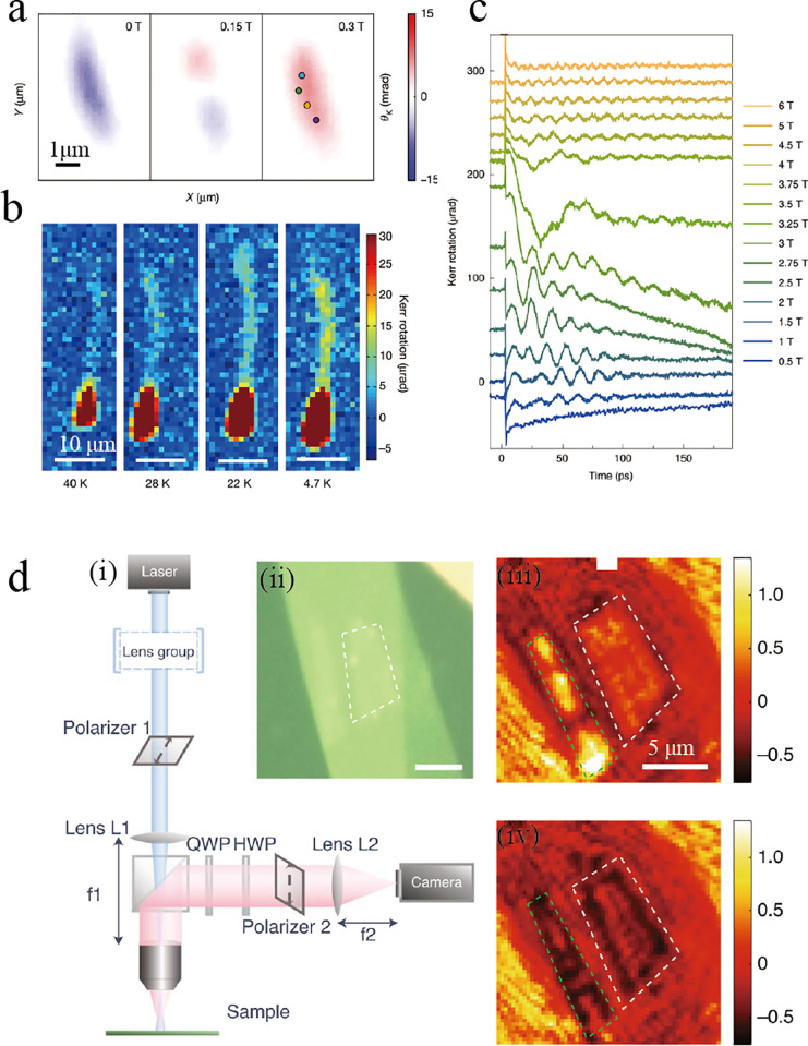 Figure 23