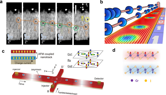 Figure 46