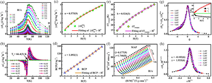 Figure 27