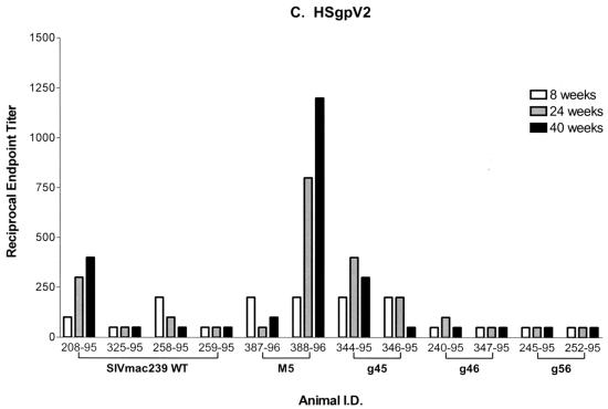 FIG. 8.