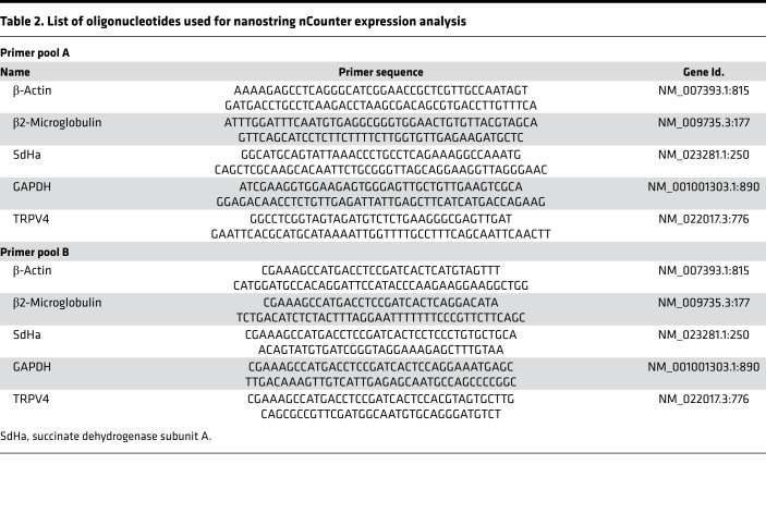 graphic file with name jciinsight-5-134464-g163.jpg