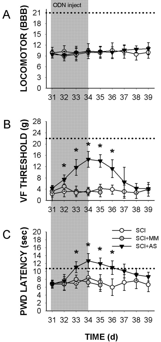 Figure 7.