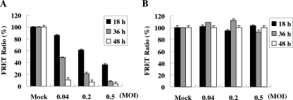 FIG. 2.