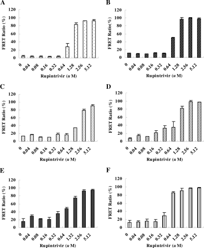 FIG. 6.