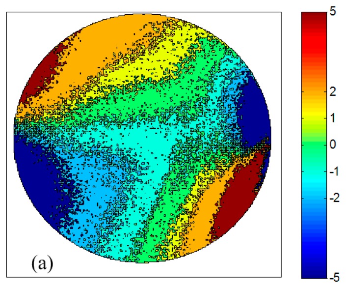 Figure 9.