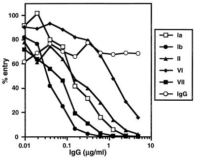 FIG. 5