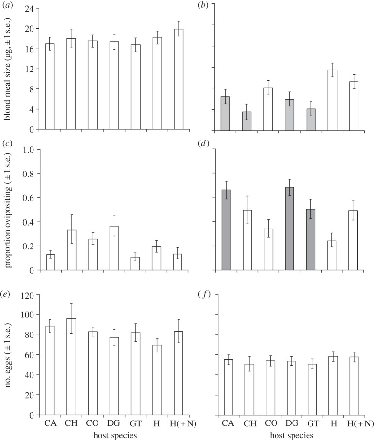 Figure 2.