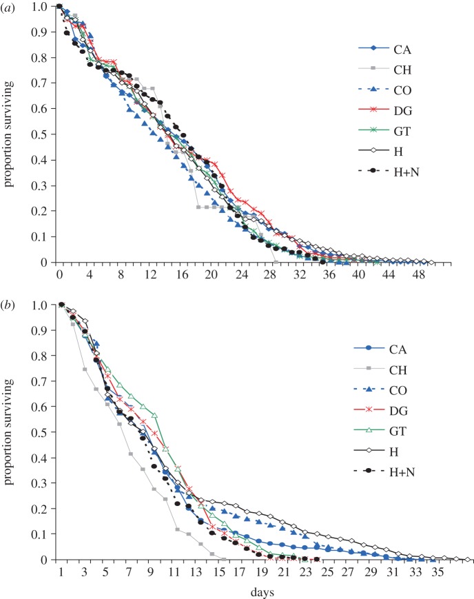 Figure 3.