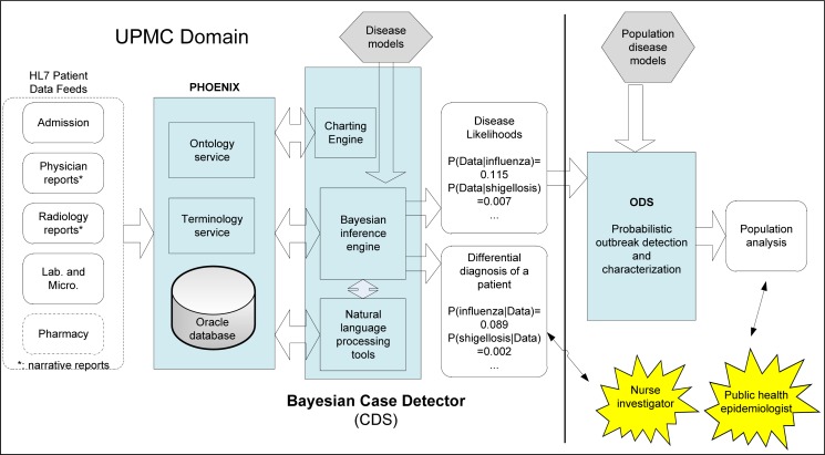 Figure 1: