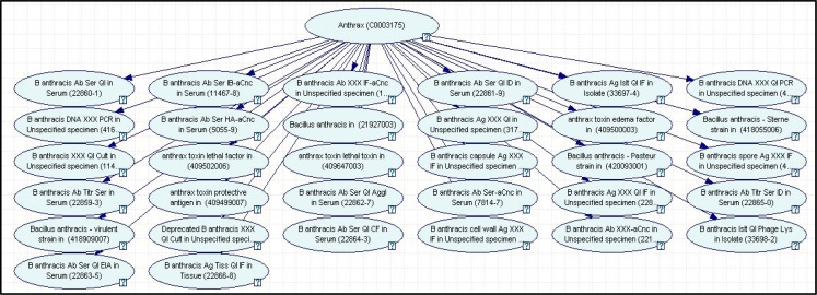 Figure 3: