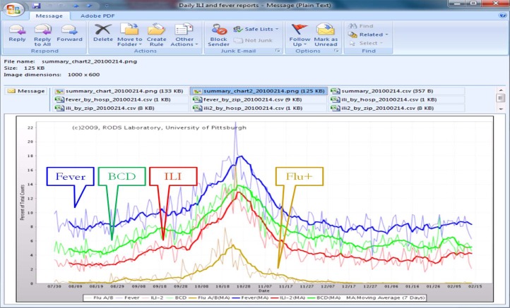 Figure 2: