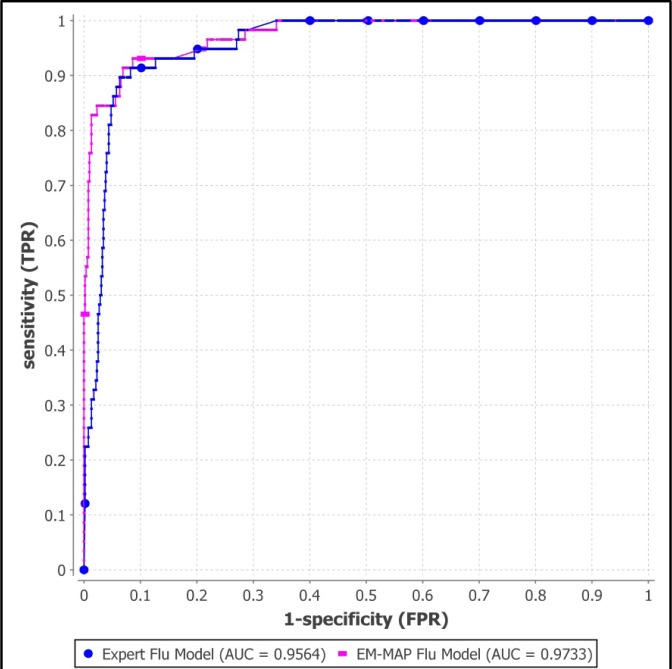 Figure 6.