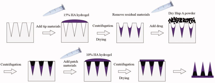 Figure 1.