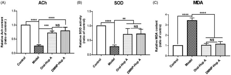 Figure 7.