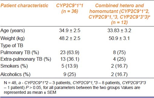 graphic file with name IJPharm-44-485-g001.jpg