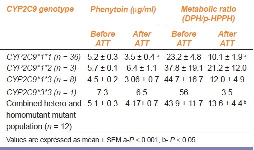 graphic file with name IJPharm-44-485-g002.jpg