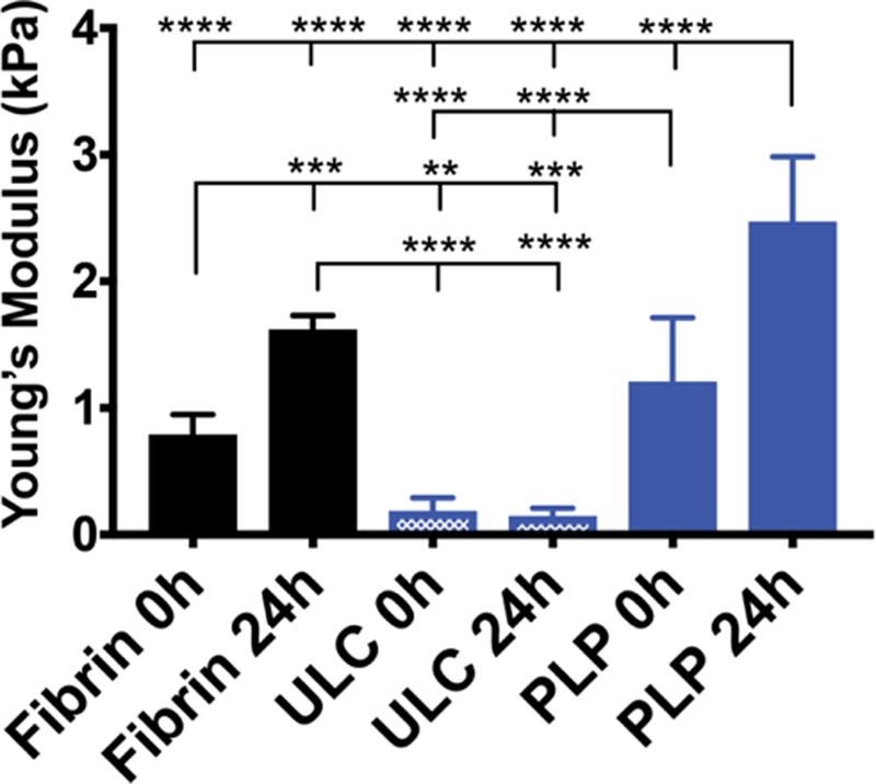 Figure 3: