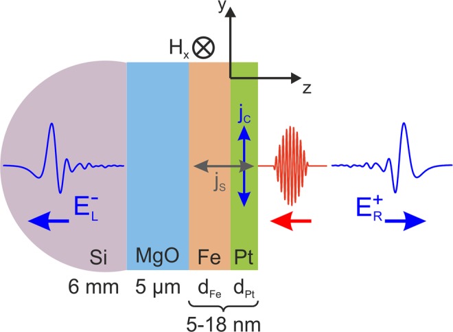 Figure 12